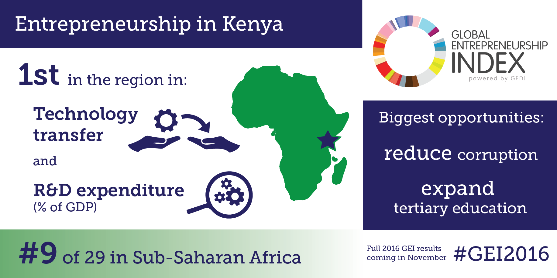 New Data from Global Entrepreneurship Index Shows Entrepreneurship
