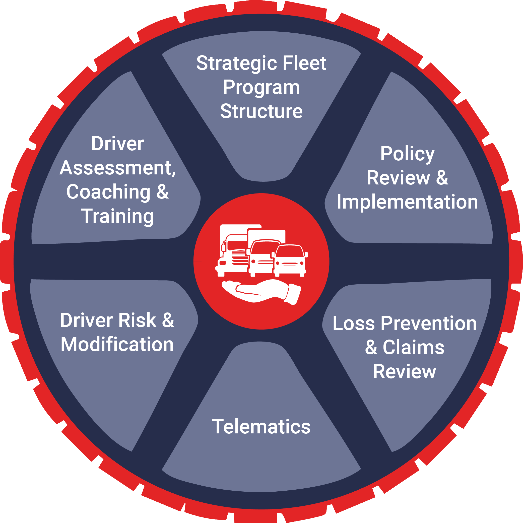 insight-mobile-data-s-complete-fleet-safety-program-to-help-fleets