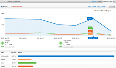 analyze-site-performance-report