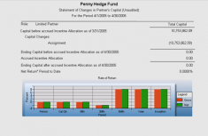 performance-reporting-penny-fund-returns.png