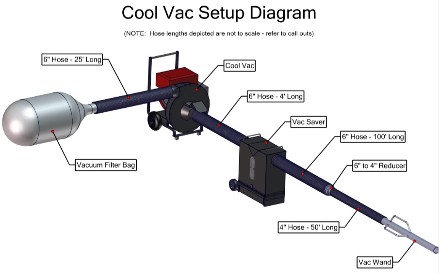 Insulation Removal Vacuum Rental Menards Insulation Removal Vacuum