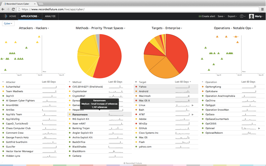 Recorded Future The Leader in Threat Intelligence with Real Time, 