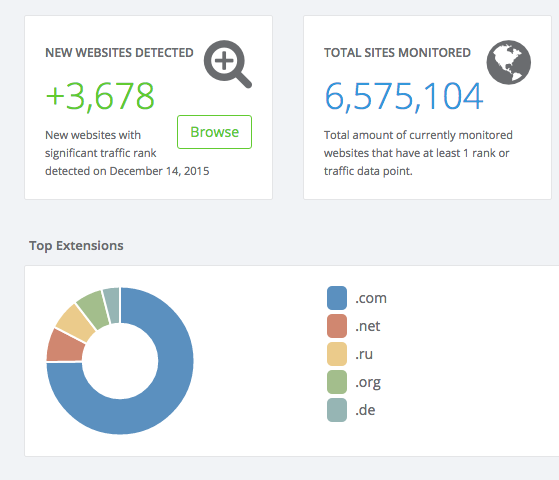 Site Rank Data - monitor fluctuations of website traffic and historical ...