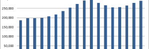 PR Industry Employment