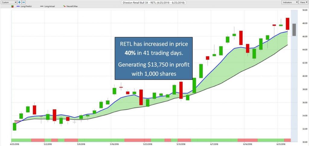 latest forex leveraged funds