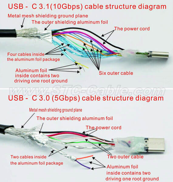 Usb C Cable Colors