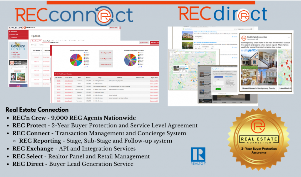 Real Estate Connection Launches REC Connect Realtor Transaction