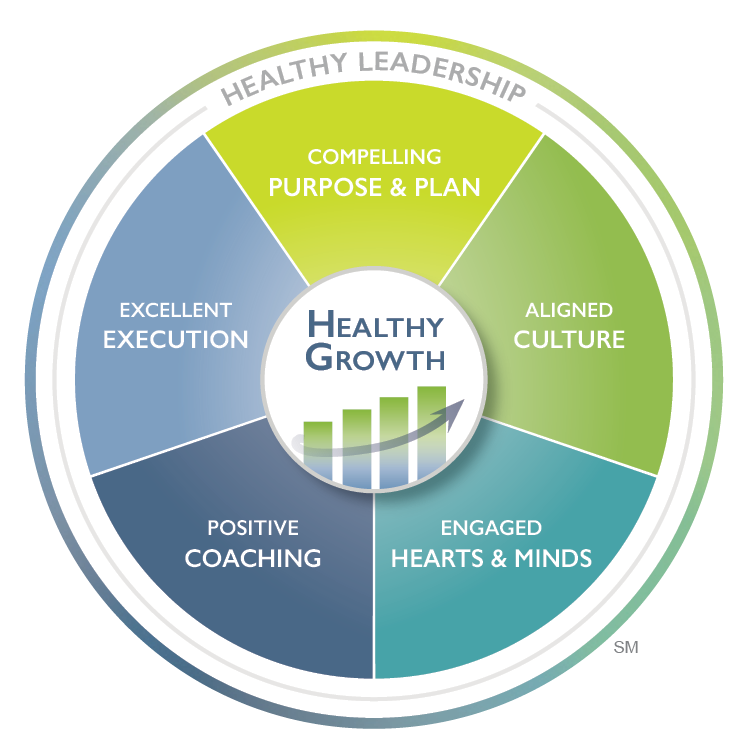 The Growth Potential Of Healthy People Was Emphasized By New CEO Coaching Program, Healthy Growth, Equips Leaders for the